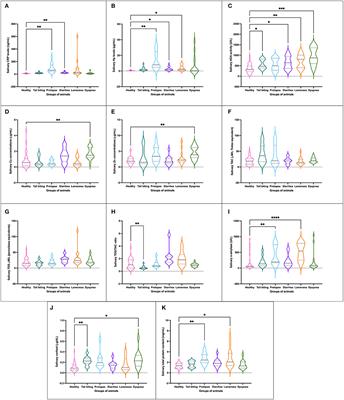 The Connection Between Stress and Immune Status in Pigs: A First Salivary Analytical Panel for Disease Differentiation